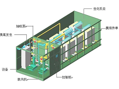 廢水處理系統